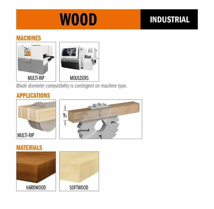 Pânza circular industrială CMT pentru multilamă, alezaj(gaura pentru ax 70mm.) cod.279.028.14V 3 Pânza circular industrială CMT pentru multilamă, alezaj(gaura pentru ax 70mm.) cod.279.028.14V - imagine 3